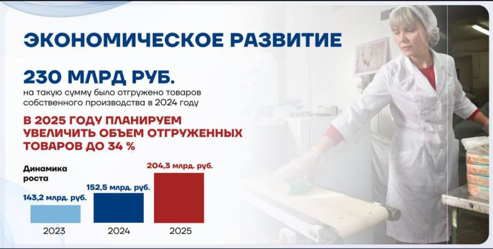 Леонид Пасечник: Развитие экономики – базовая составляющая для повышения уровня жизни населения Луганщины