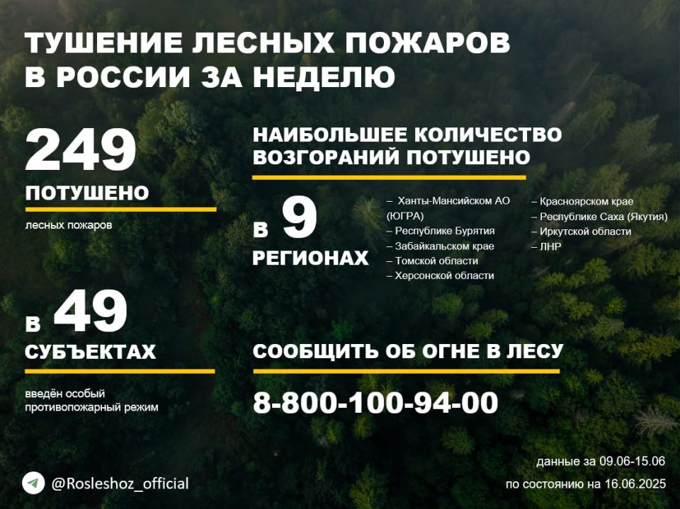 По данным Авиалесоохраны, подведомственной организации Рослесхоза, за прошедшую неделю потушено 249 лесных пожаров в 41 регионе России