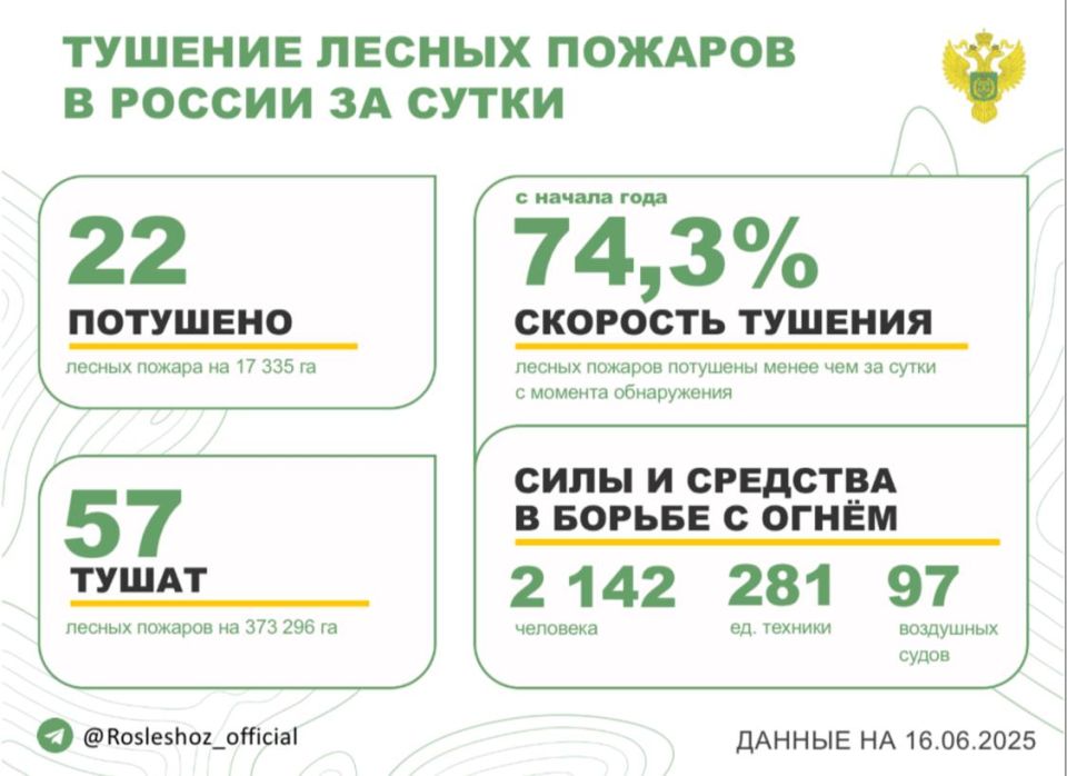 �� ��������� ����� � 9 �������� ������ �������� 22 ������ ������