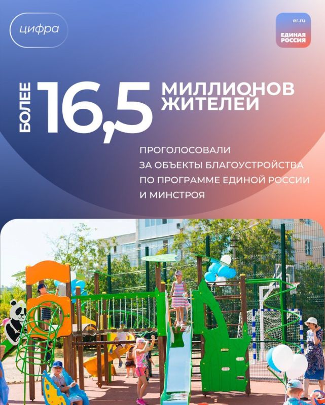 Более 16,5 миллионов жителей приняли участие в голосование за объекты благоустройства в регионах