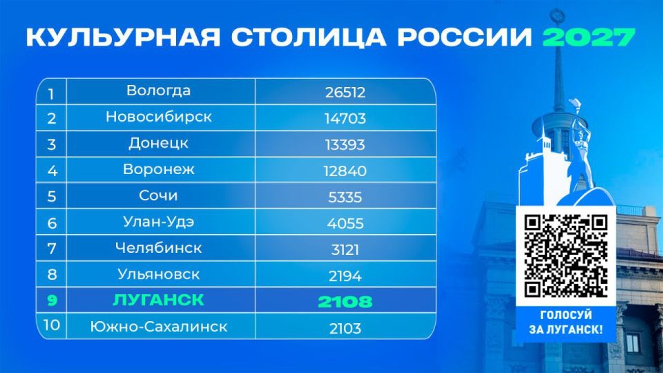������� ����� � ���-10 �������, ������������ �� ������ ���������� ������� ������ � 2027 ����