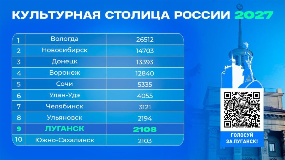 ������� ������� �� ������ ���������� ������� ������ � 2027 ���� � ������ ��������� � ������� �������