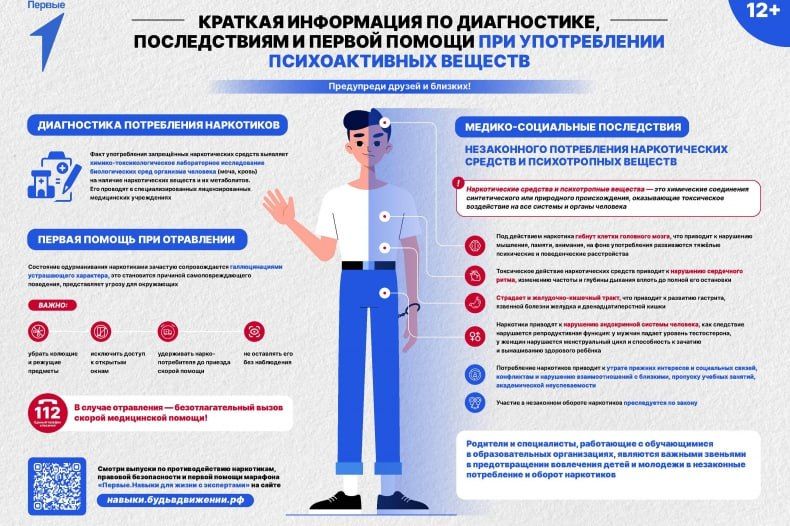 ������� ���������� �� �����������, ������������ � ������ ������ ��� ������������ ������������� �������