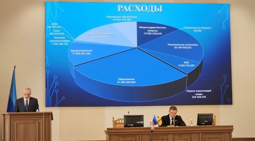 ������� ������� ��� � 2024 ���� ��������� ����� 160 ���� ���. � ������