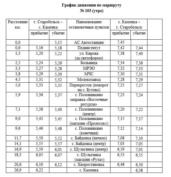 �������� ������: ��������� ������ �������������� �������������� ������!