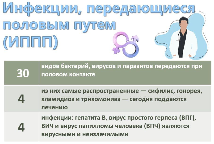 ��������, ��������� � �������������, ������������� ������� �����, ������� ���������, ��� ���� � ����������, ��������� ���������