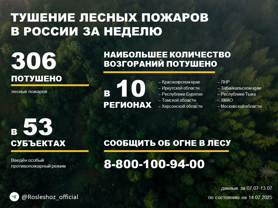 �� ������ ��������������, ���������������� ����������� ����������, �� ��������� ������ �������� 306 ������ ������� � 40 �������� ������