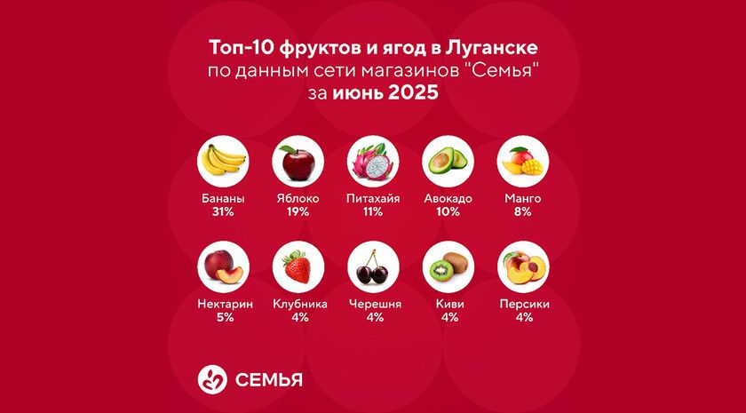 �������� � ���� ����� � ������ ����� ���������� ������� � ��������