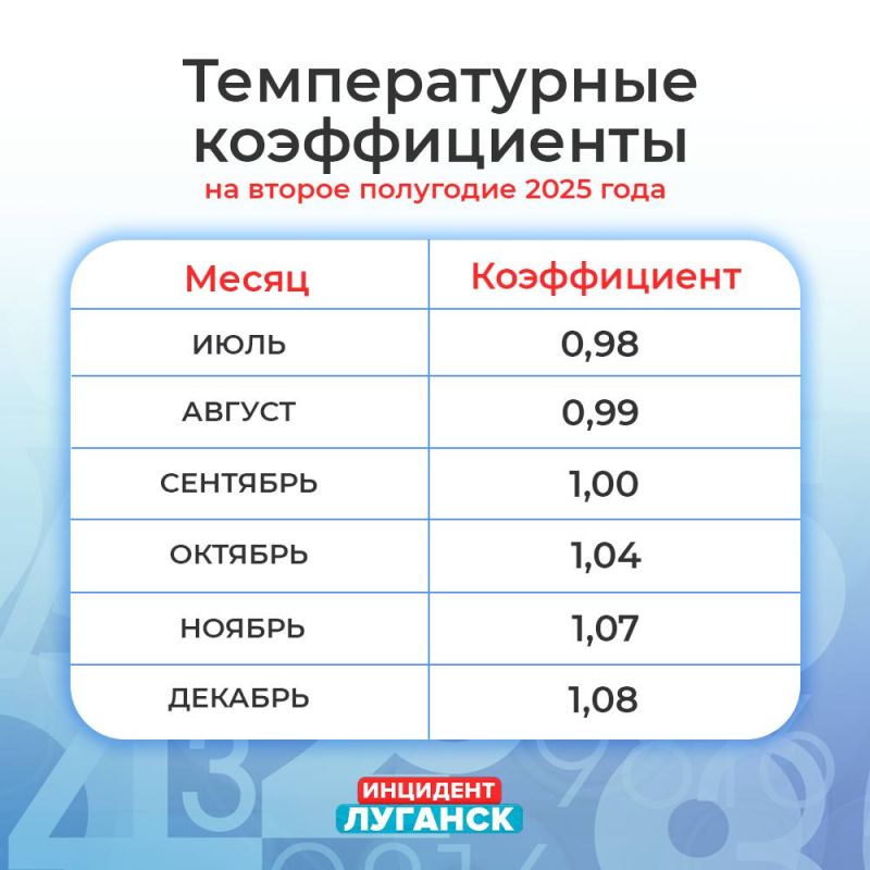 Новые коэффициенты для газовых счётчиков