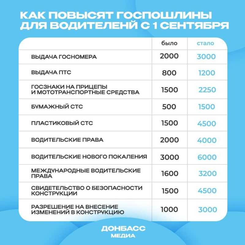 � 1 �������� � ������ �������� ������� ��� ���������