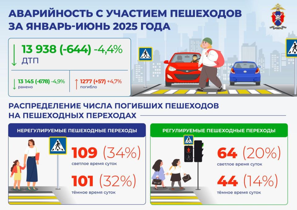 Владимир Чернев: Госавтоинспекция МВД России провела анализ дорожно-транспортных происшествий с участием пешеходов за первые шесть месяцев текущего года