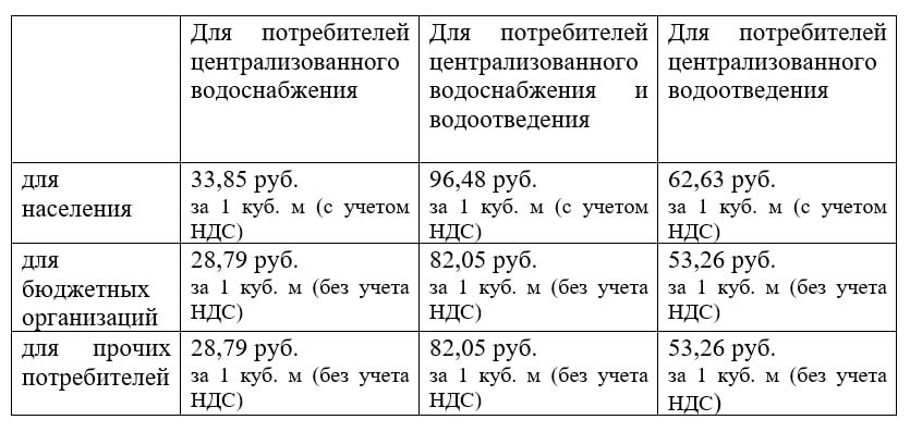 Владимир Чернев: Важно для всех жителей Старобельского округа!