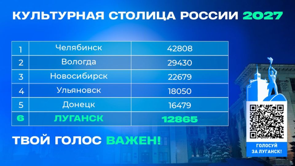 ������� ���������� ���������� ������ ������� � ����������� �� ������ ���������� ������� ������
