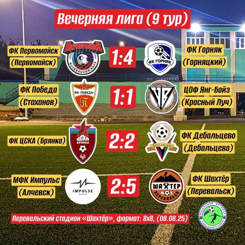 В Перевальске стартовал второй круг Вечерней Лиги по футболу - 2025