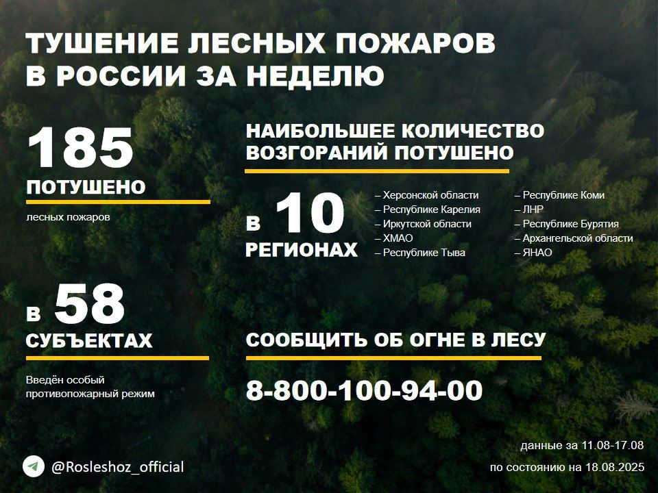 �� ������ ��������������, ���������������� ����������� ����������, �� ��������� ������ �������� 185 ������ ������� � 30 �������� ������