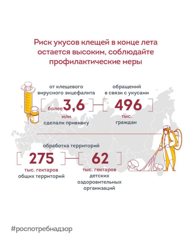 Прививку от клещевого вирусного энцефалита сделали более 3,6 млн граждан России