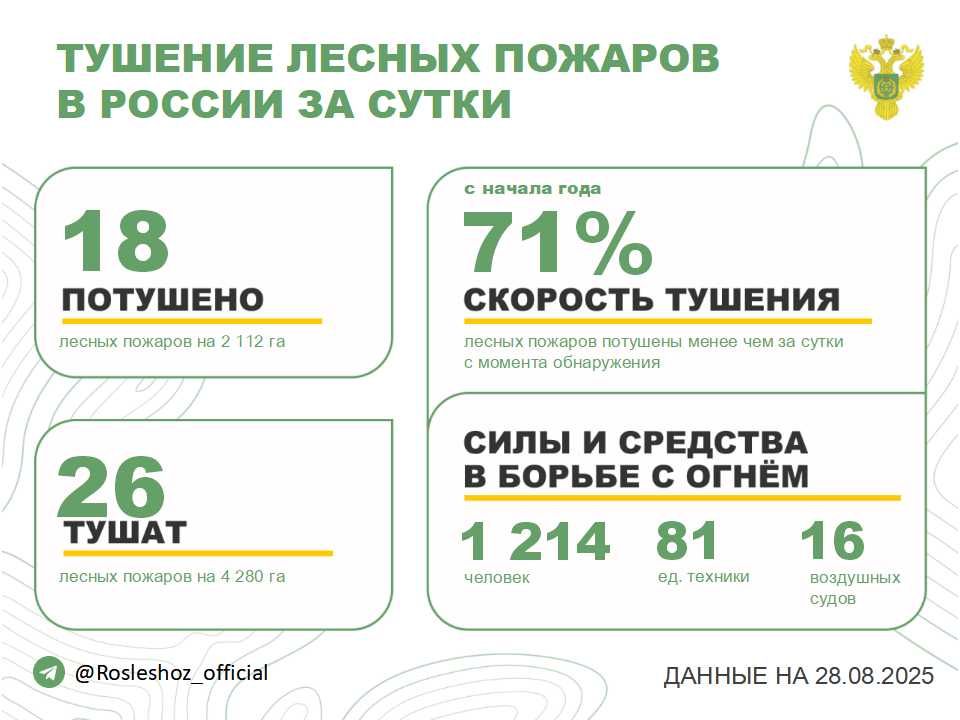 �� ��������� ����� � 8 �������� ������ �������� 18 ������ �������