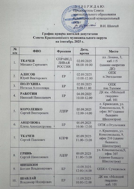 �������� ������: �������� ���������!. ������ ������ ������� ���������� ������ �������������� �������������� ������ �� �������� 2025 �