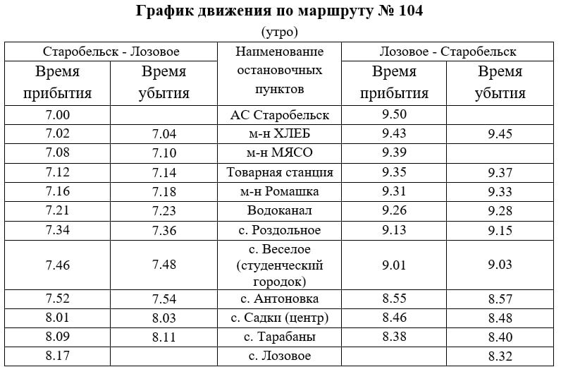 Важная информация для жителей Старобельского округа!