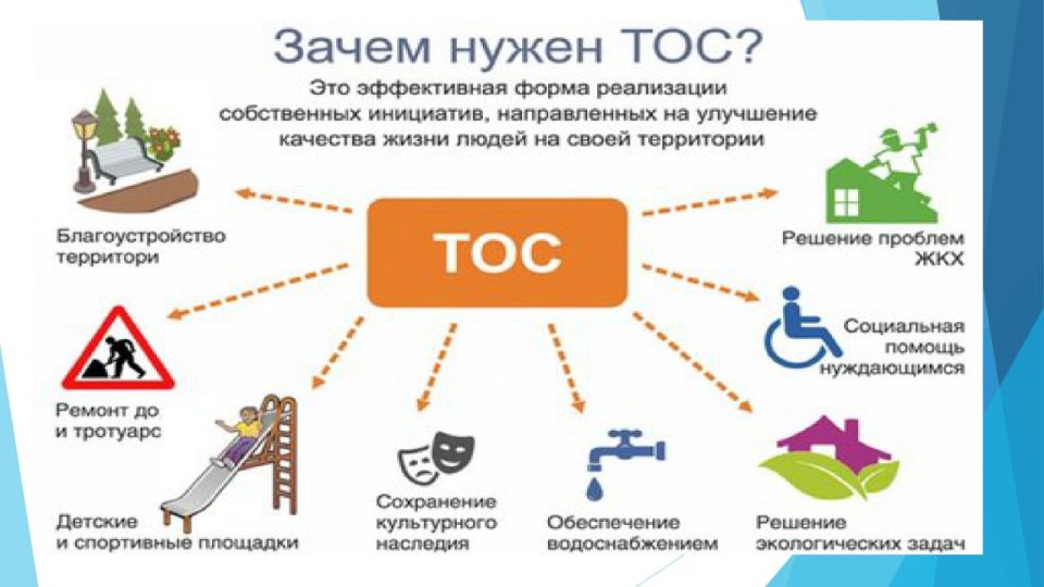 ВАЖНАЯ ИНФОРМАЦИЯ ДЛЯ ЖИТЕЛЕЙ ГОРОДА "ЧТО ТАКОЕ ТОС И ЗАЧЕМ ОН НУЖЕН?"