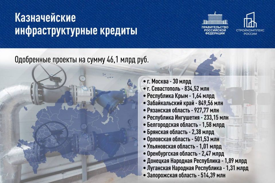 Российские регионы получат казначейские инфраструктурные кредиты на общую сумму 46 млрд рублей