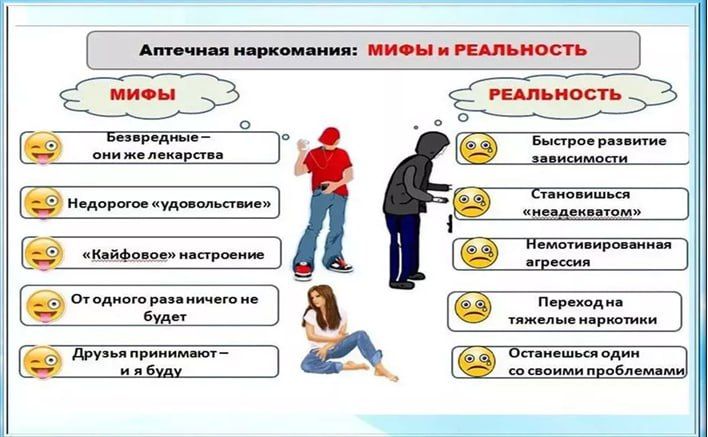 «Аптечная наркомания». В современном мире постоянно появляются новые риски, способные повлиять на сохранение жизни и здоровья людей