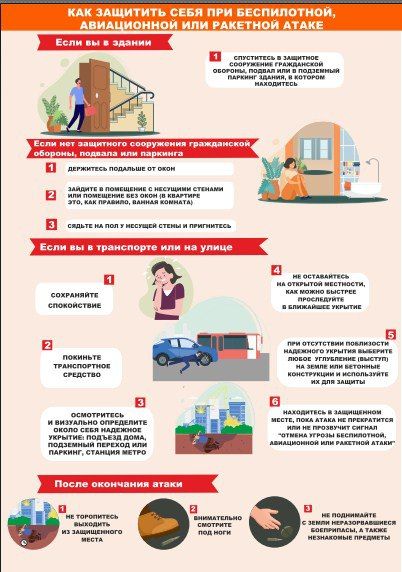 Памятки по действиям при возникновении опасности беспилотной, авиационной или ракетной атаки, катастрофического затопления, а также радиационного (химического) заражения