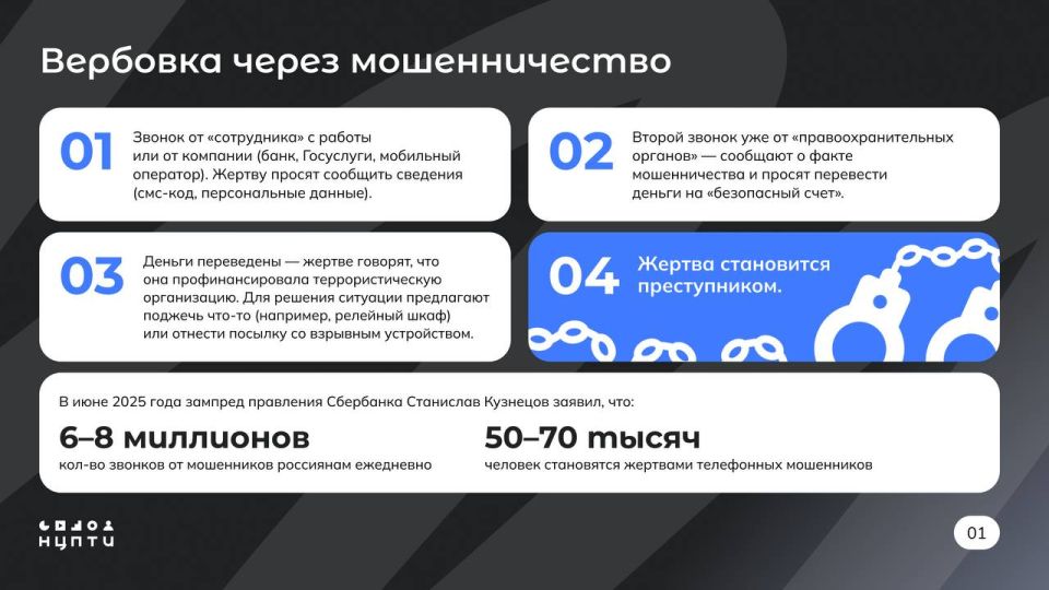 �������� � ���� �� �������� �������� ����� ��� ���������� � ������������� ������������