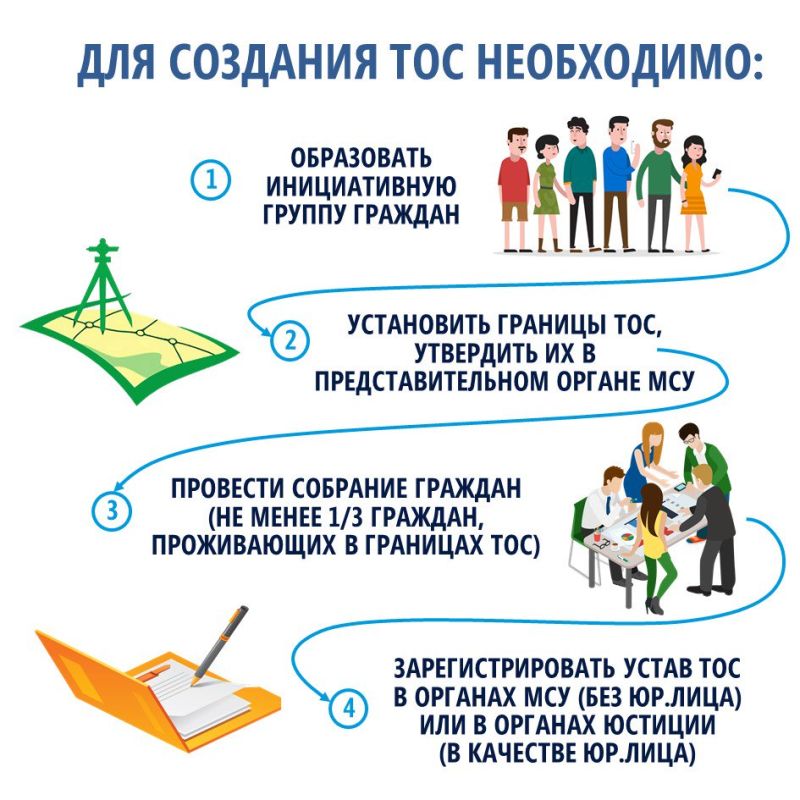 Андрей Рубанцов: Время действовать: ровенчане, создаем ТОСы!