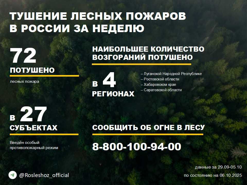 �� ������ ��������������, ���������������� ����������� ����������, �� ��������� ������ �������� 72 ������ ������ � 30 �������� ������