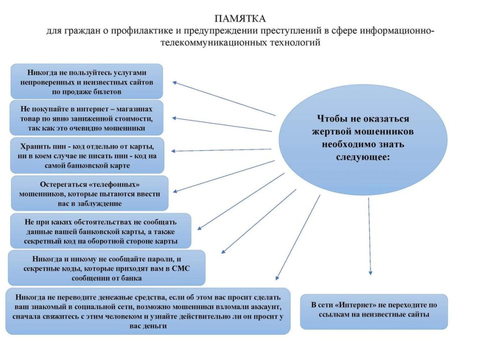 Памятка по профилактике преступлений, совершенных с использованием информационных технологий