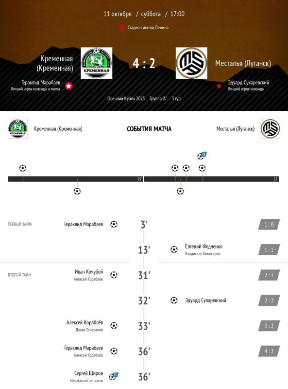 Вячеслав Третьяков: Дружная команда футбольного клуба «Кременная» продолжает радовать результативной игрой