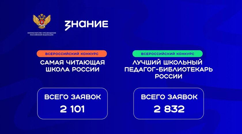 ������������ �� ���������� ������� ��������� �� ��������� � �������� �������� �������