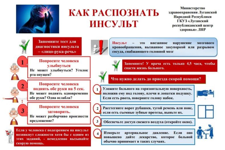 ЭНЦИКЛОПЕДИЯ ЗДОРОВЬЯ: с 27 октября по 2 ноября - Неделя борьбы с инсультом