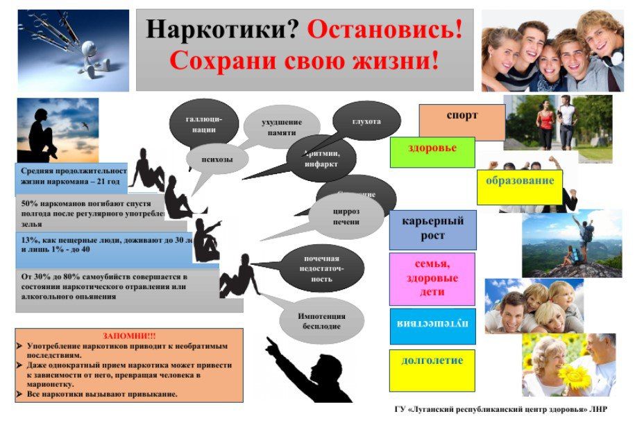 Все наркотики опасны – не бывает «легких» или «тяжелых» наркотиков