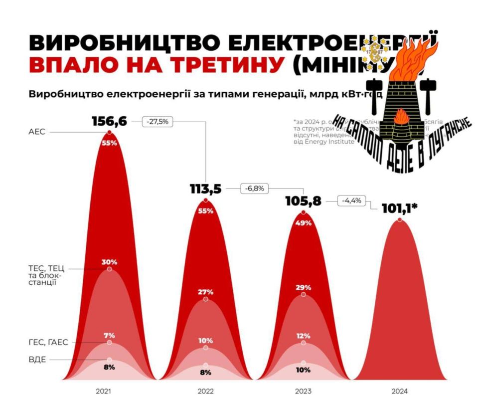������� �������� 35% ������������ �������������� �� ��������� � 2021 �����