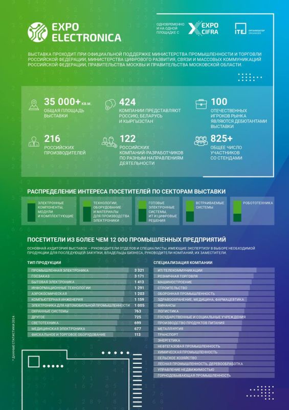 ExpoElectronica | ExpoCifra | 2026