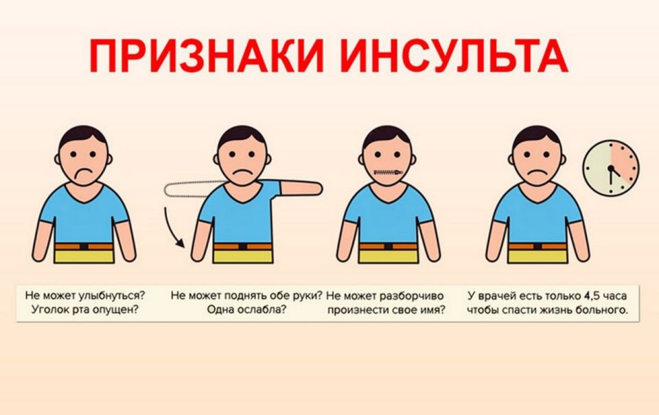 ���� ���������� ������� ����������, ��� ����������, ������ ���������