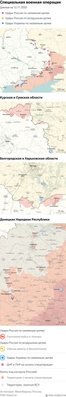����� ������������ ����������� ��� ������ �� ������� �� 12.11.2025