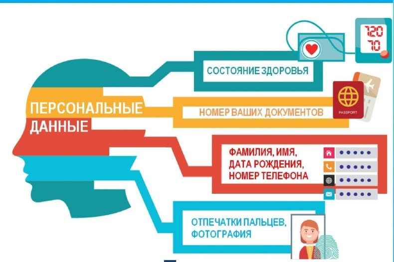 � ������������ ������. ����������� ������� �� 27 ���� 2006 �. � 152 - �� �� ������������ ������� ����������, ��� �������� � ��������������� �����, ������������� �����, ����������� ��� ���������� ����, �������������� ���...