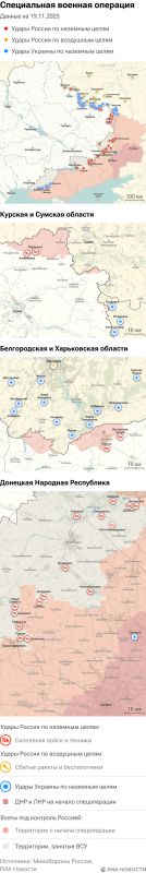 ����� ������������ ����������� ��� ������ �� ������� �� 19.11.2025