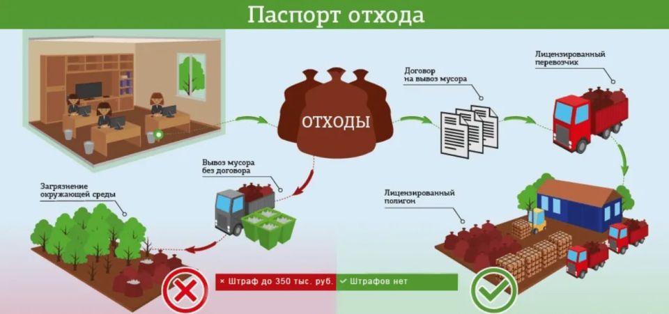 Министерство сельского хозяйства и продовольствия Луганской Народной Республики сообщает следующее: в соответствии с частью 3 статьи 14 и частью 1 статьи 19 Федерального закона от 24.06.1998 № 89-ФЗ «Об отходах производства...
