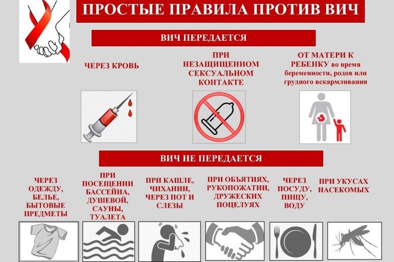 «ЭНЦИКЛОПЕДИЯ ЗДОРОВЬЯ»: С 1 по 7 декабря проходит Неделя борьбы со СПИДом