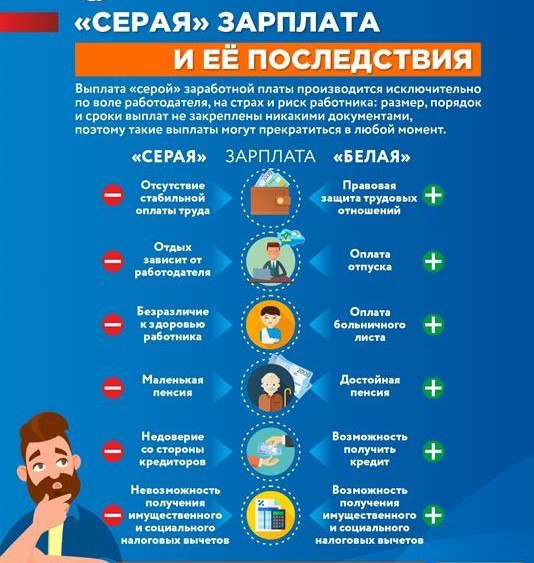 Напоминаем, что минимальный размер оплаты труда в 2025 году равен 22 440 рублей