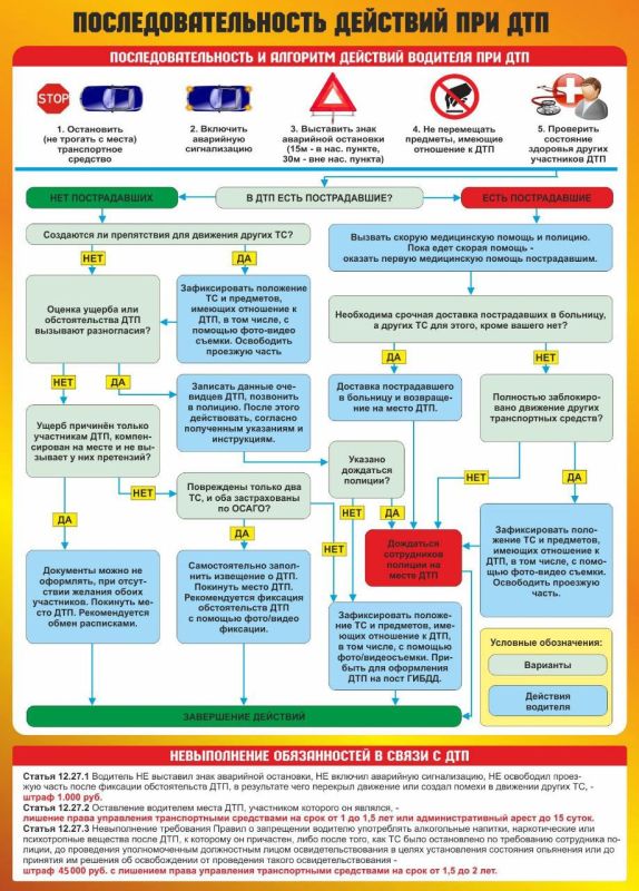 ОГИБДД ОМВД России "Лисичанский" информирует !!!