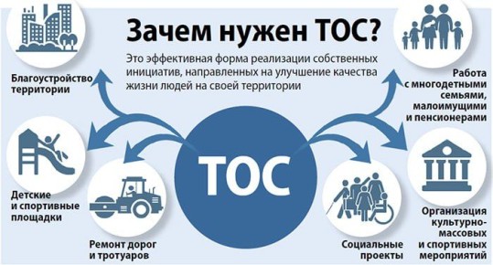 ТОС - это эффективная форма по реализации собственных инициатив, направленных на улучшение качества жизни людей
