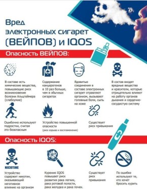 Вред электронных сигарет. #ПолезноЗнать #ЛРДКБ