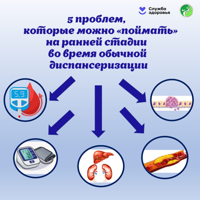 Знаем, что думаете: «Я хорошо себя чувствую, зачем мне идти к врачу?»