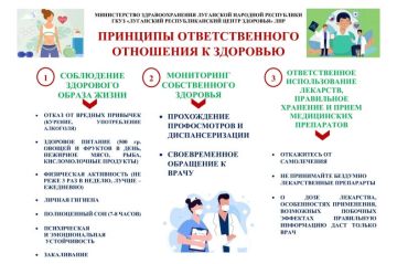 ЭНЦИКЛОПЕДИЯ ЗДОРОВЬЯ: с 15 декабря по 21 декабря 2025 г. - Неделя ответственного отношения к здоровью