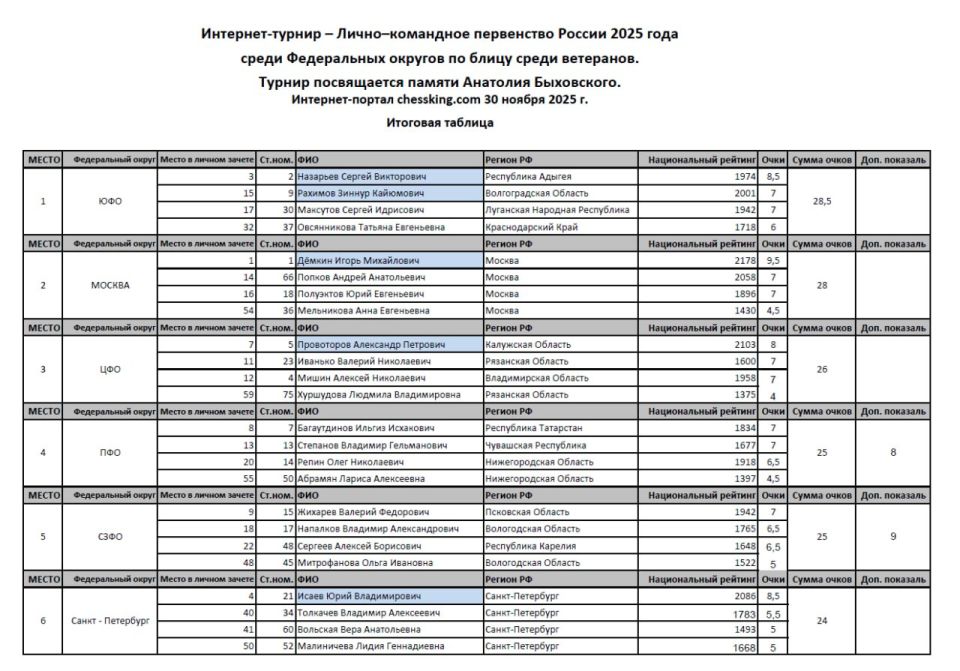 ��� ������� ��������� ����� ���������� ������ ����� ���������